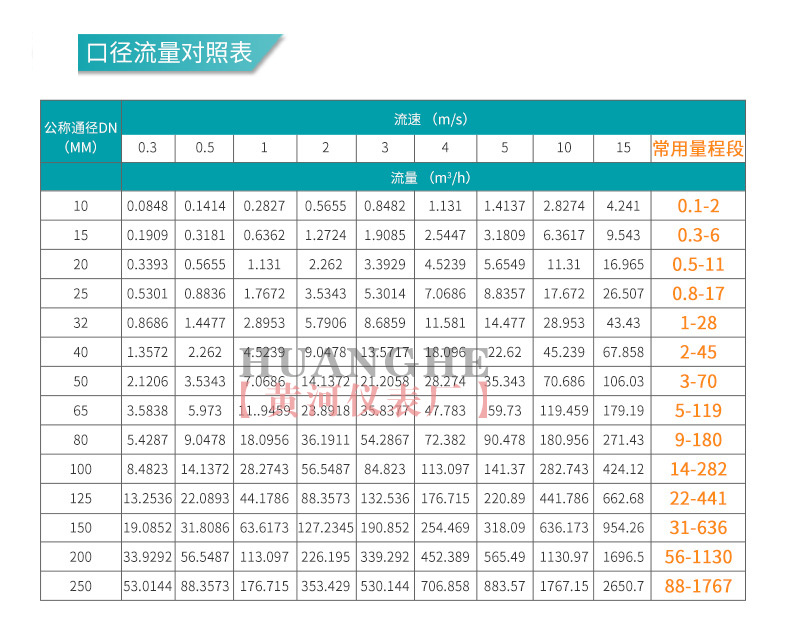 電磁流量計口徑流量對照表